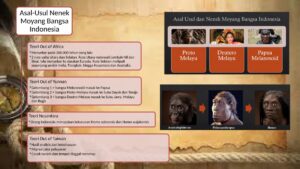 Sebaran dan Dampak Kedatangan Nenek Moyang Indonesia dari Yunani