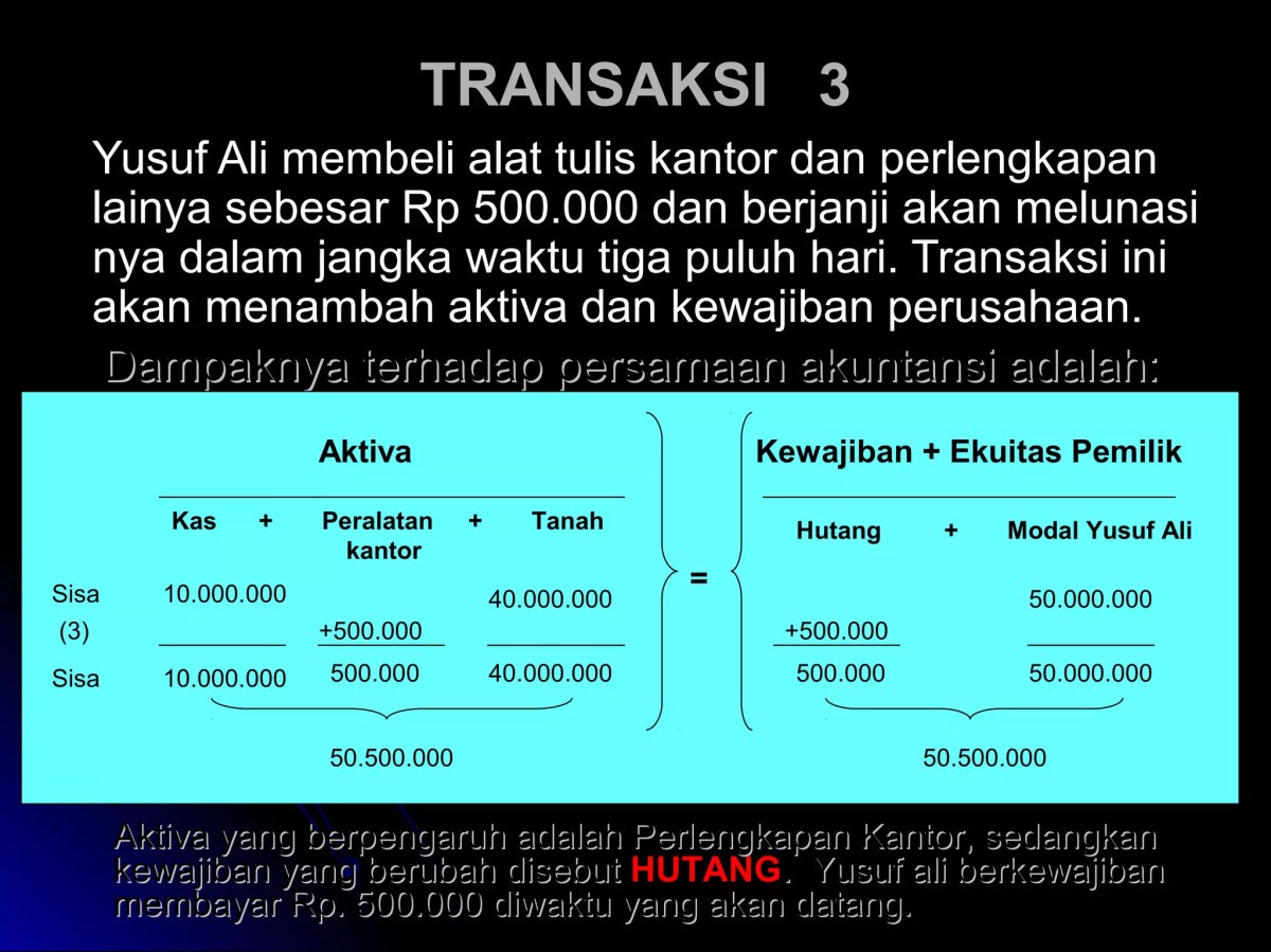 Contoh transaksi yang mempengaruhi aktiva dan kewajiban/ekuitas