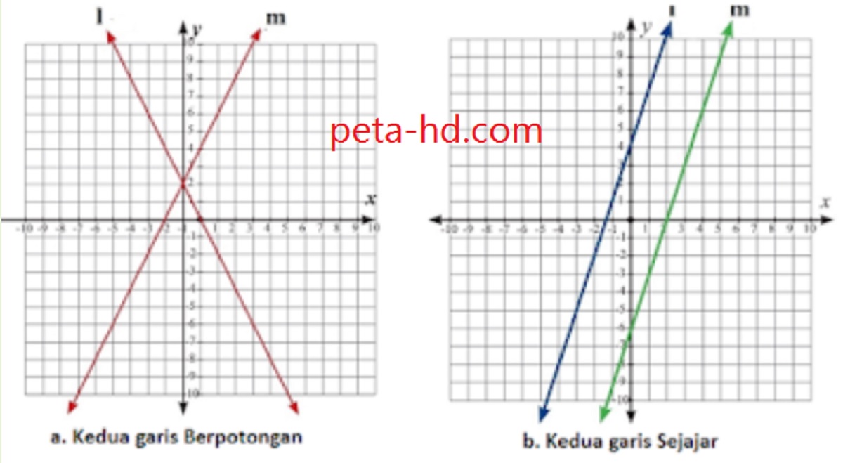 Garis yang melalui titik potong garis x + 2y = 6 dan 3x + 2y = 2 serta tegak lurus garis x - 2y = 5 memotong sumbu X di titik