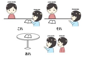 Arti Sore wa Usodesu