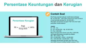 Hitung Persentase Kerugian Pak Edi pada Penjualan Mobil