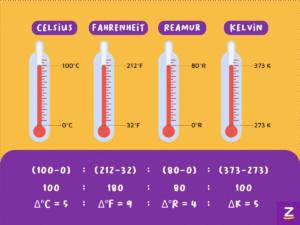 Rata-rata nilai, perbandingan kelas, dan konversi suhu