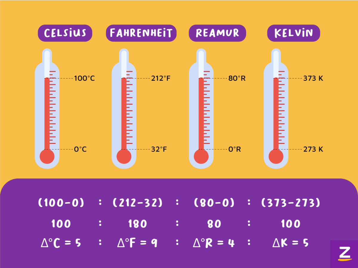 Rata-rata nilai, perbandingan kelas, dan konversi suhu