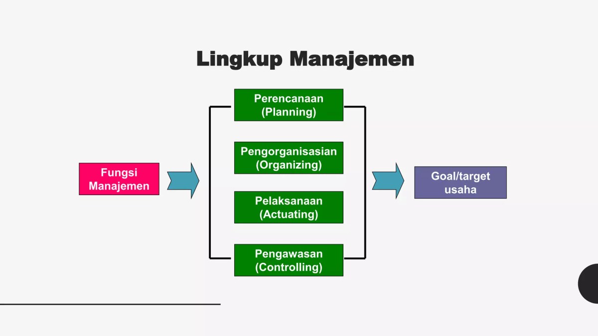 Pentingnya Aspek Teknis dan Manajemen Organisasi dalam Studi Kelayakan Bisnis