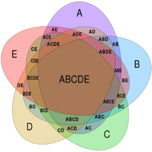 Buat Diagram Venn�