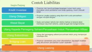 Mengapa Liabilitas Dicatat Lebih Dulu daripada Ekuitas dalam Persamaan Akuntansi