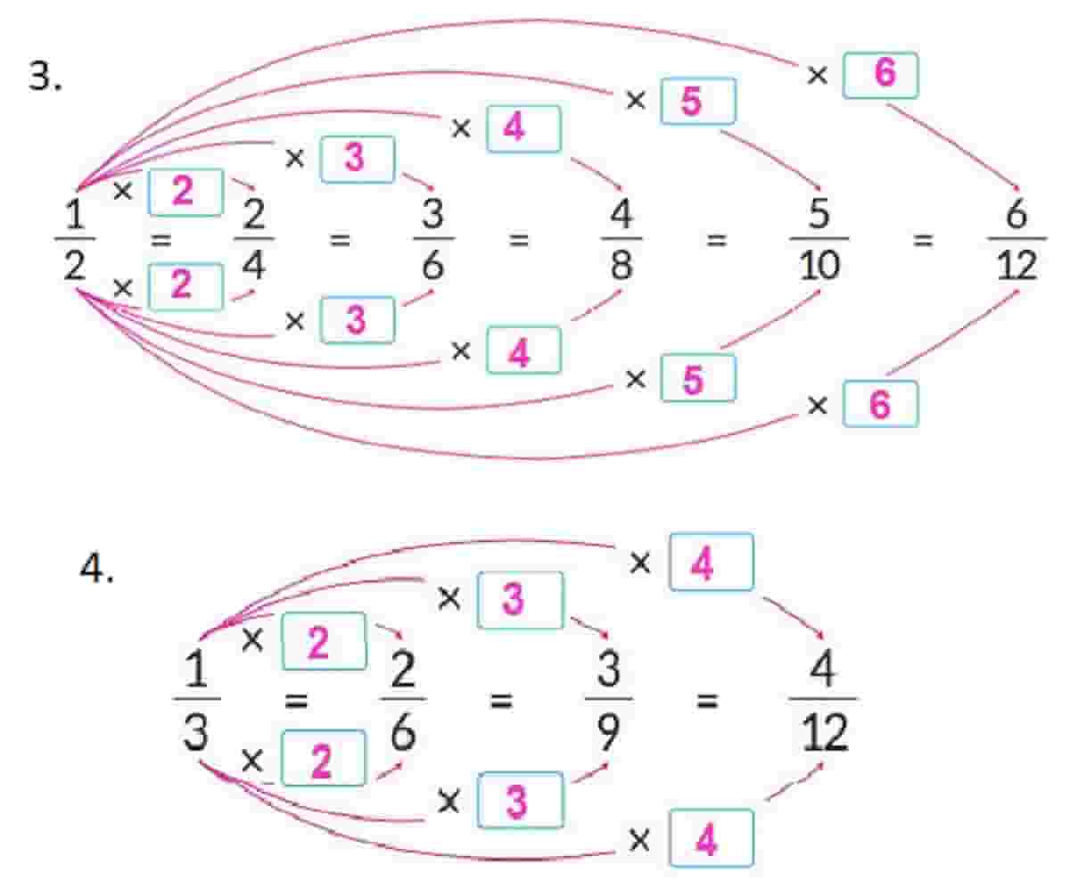 Pecahan antara 14 dan 1/5