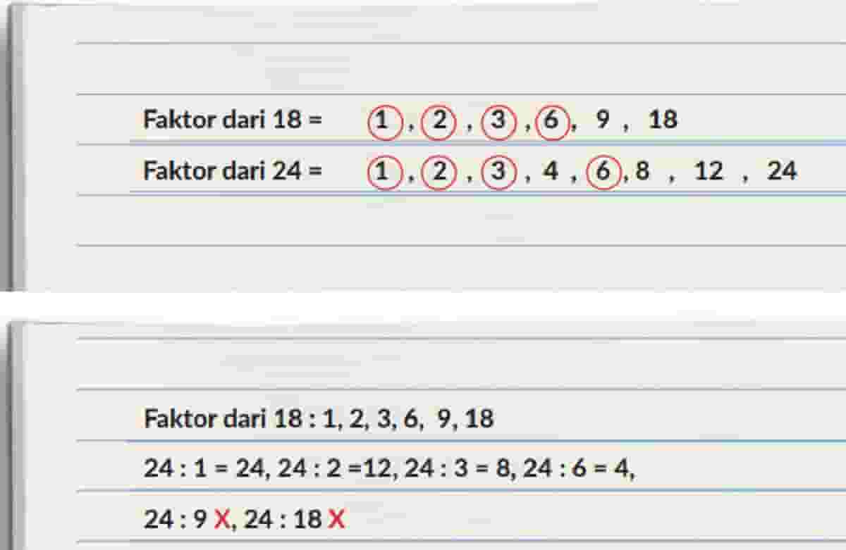 Jumlah faktor 318‑218