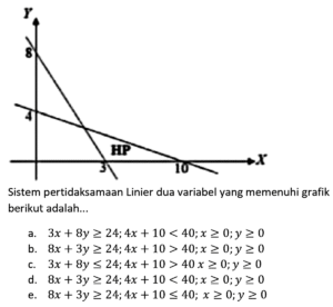 Cara menyelesaikan pertidaksamaan linear