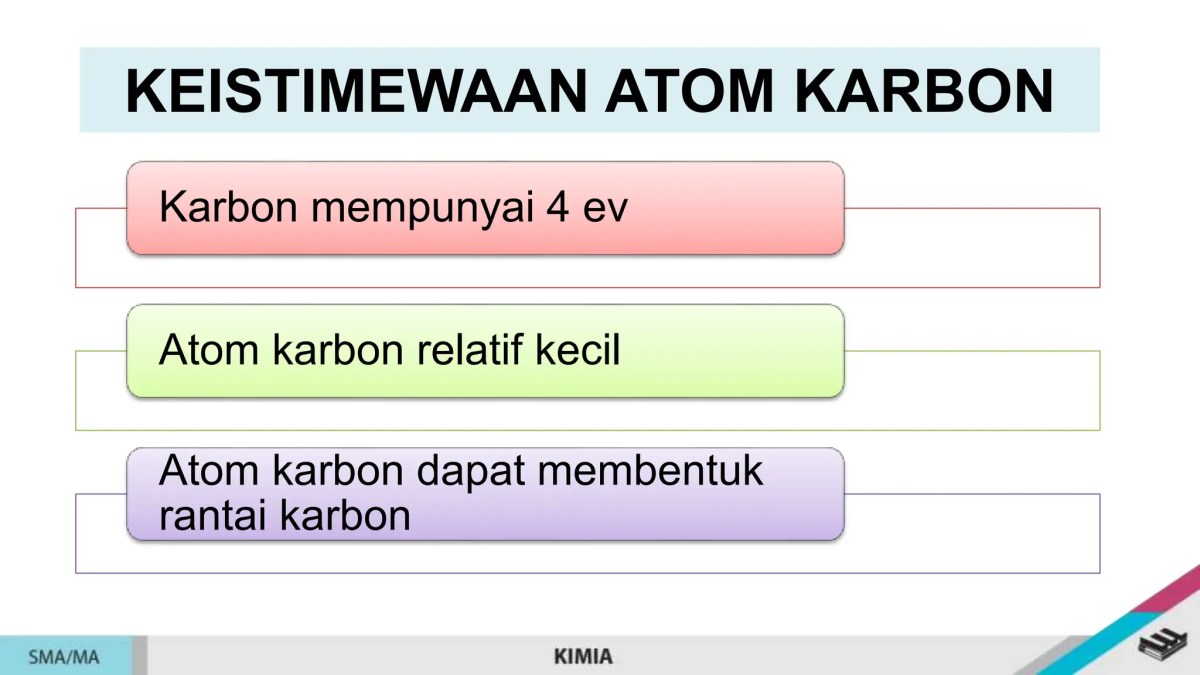 Keistimewaan Atom Karbon dalam Membentuk Banyak Senyawa