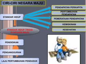 Indikator Terpenting Membeda Negara Maju dan Berkembang