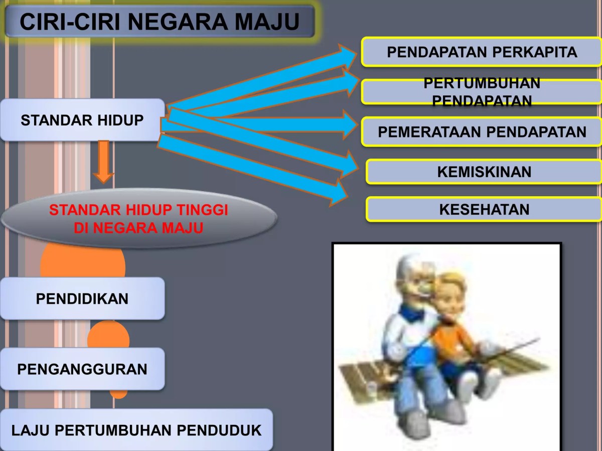 Indikator Terpenting Membeda Negara Maju dan Berkembang