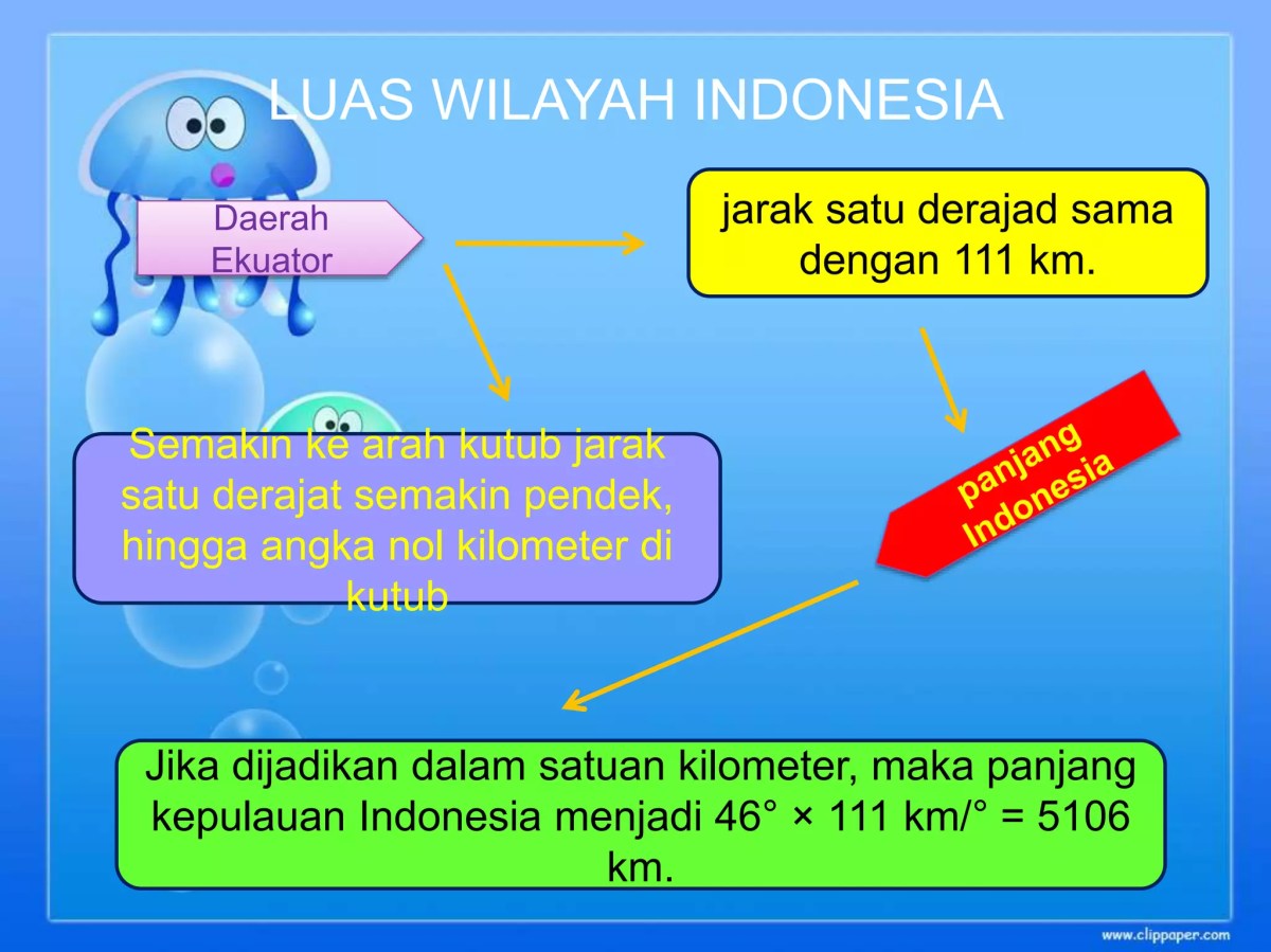 Aspek Kualitatif Kebijakan Fisik di Indonesia