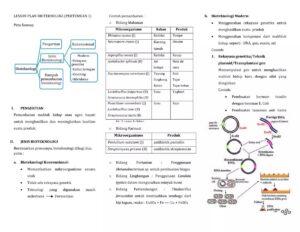 Nama bakteri Oncom, Tempe, Tape, Roti, Kecap, Keju, Yoghurt, Yakult, Brum, Faksin