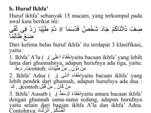 Macam‑macam Hukum Ikhfa Beserta Contohnya