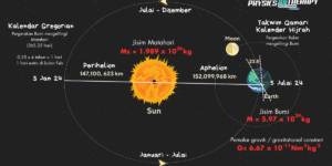 Nama bidang orbit Bumi terhadap Matahari