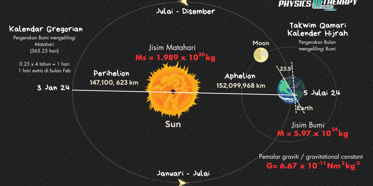 Nama bidang orbit Bumi terhadap Matahari