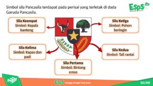 Sila Kedua Pancasila: Setiap Manusia Memiliki Derajat Setara