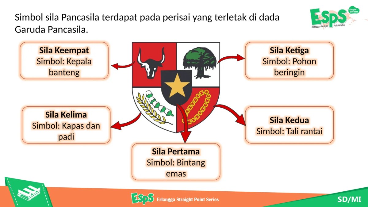 Sila Kedua Pancasila: Setiap Manusia Memiliki Derajat Setara