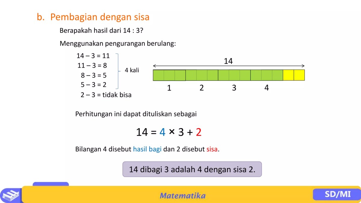 Bilangan Hasil 3+4=1 dalam Materi SD