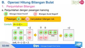Banyaknya Pasangan Bilangan Bulat Positif (a,b) Memenuhi 1/a+1/b=1/6
