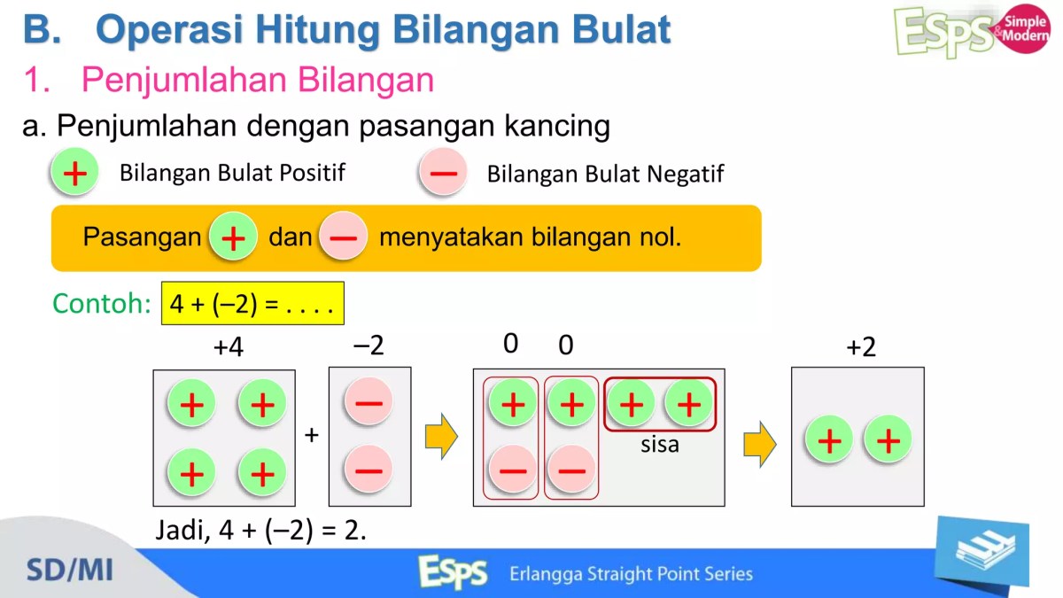 Banyaknya Pasangan Bilangan Bulat Positif (a,b) Memenuhi 1/a+1/b=1/6
