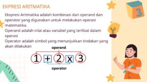 Hitung Ekspresi Aritmatika Bilangan Negatif