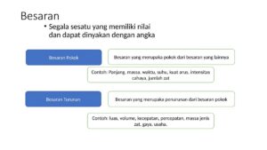 8 Besaran Pokok serta Satunya