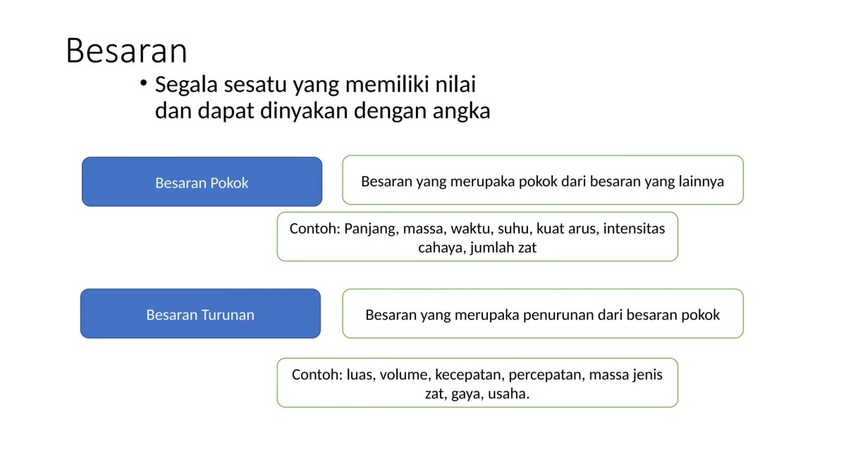 8 Besaran Pokok serta Satunya