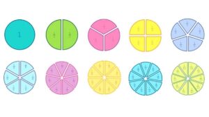 Menentukan Pecahan atau Bukan Pecahan pada 5/7 dan 4/2