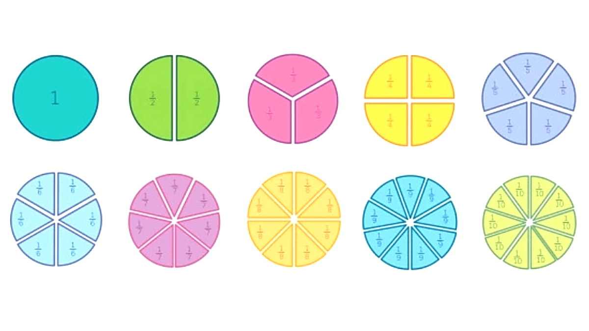 Menentukan Pecahan atau Bukan Pecahan pada 5/7 dan 4/2