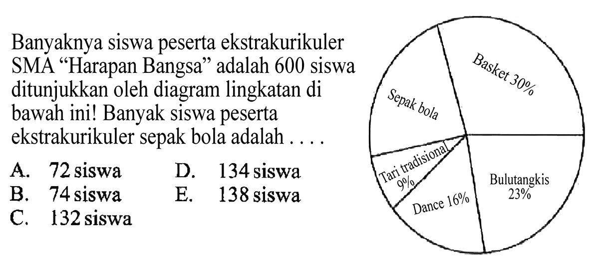 Menghitung Jumlah Pasangan dalam Orientasi Ekstrakulikuler Mi Al‑Hidayah (40 Anggota)