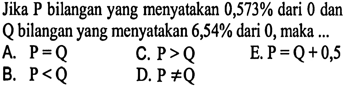 Jika 0,21717171… = p/q, hitung p + q