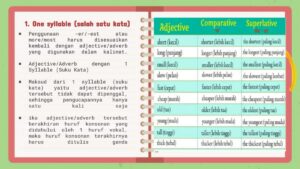 Contoh Superlative Adjective Satu Suku Kata