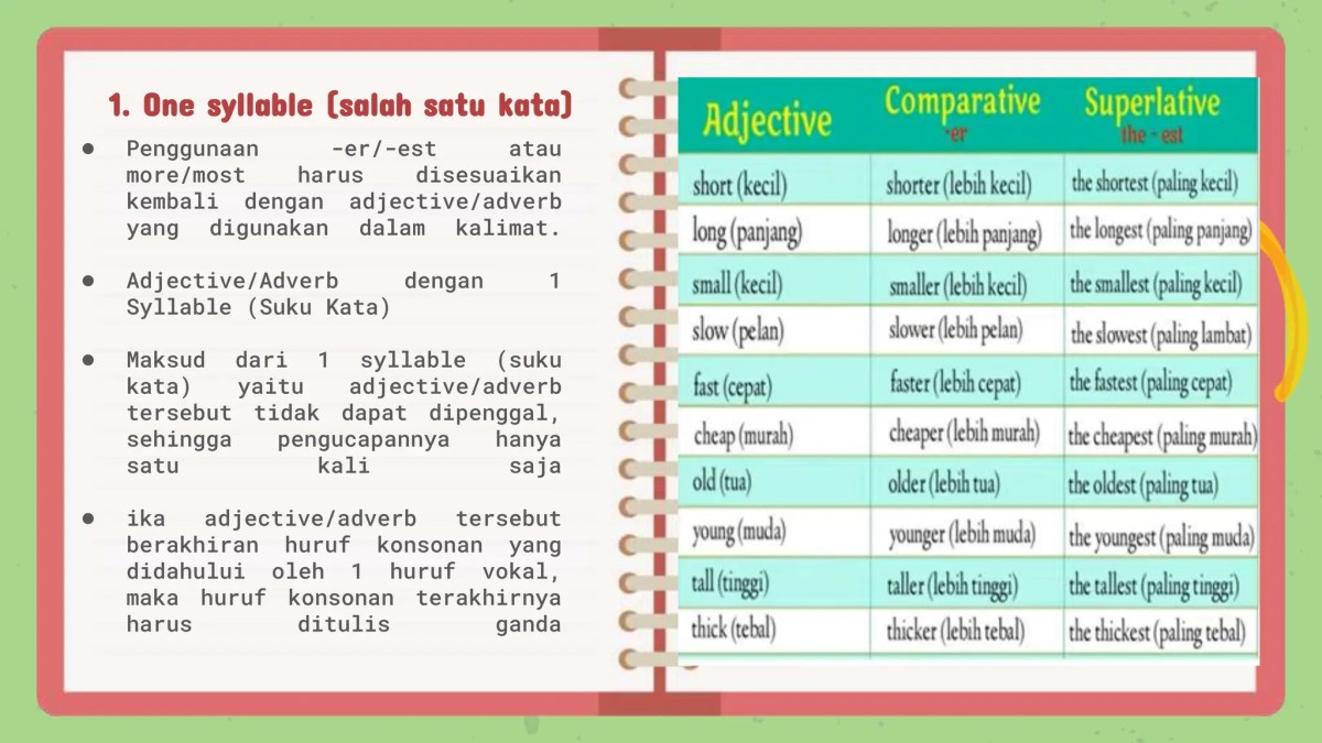 Contoh Superlative Adjective Satu Suku Kata