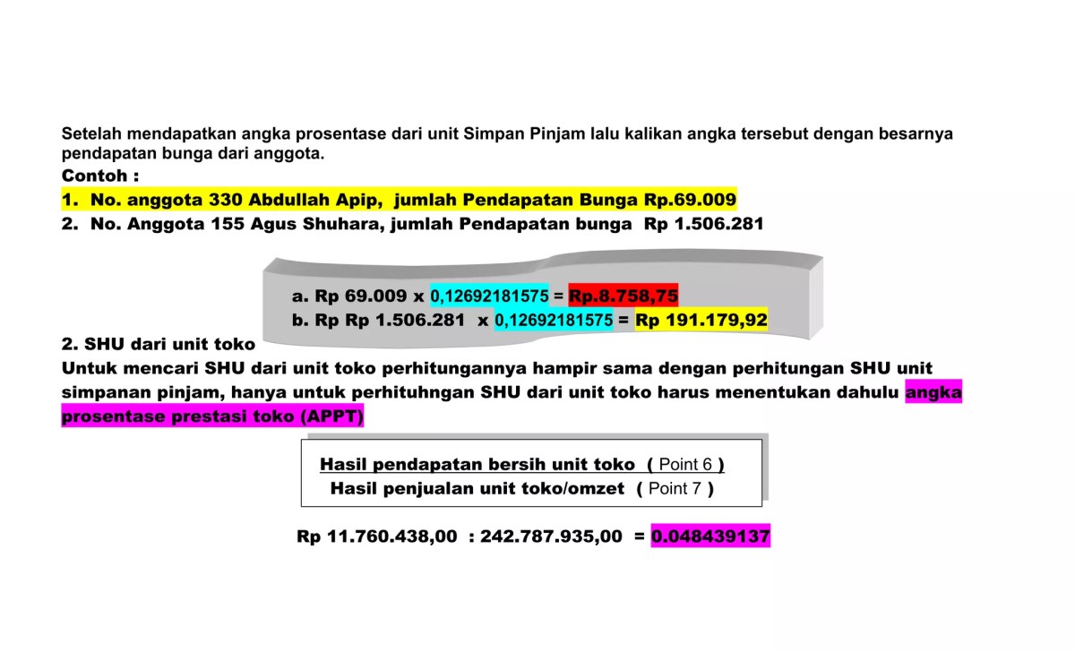 Perhitungan SHU Anggota Ani Berdasarkan Simpanan dan Penjualan Koperasi
