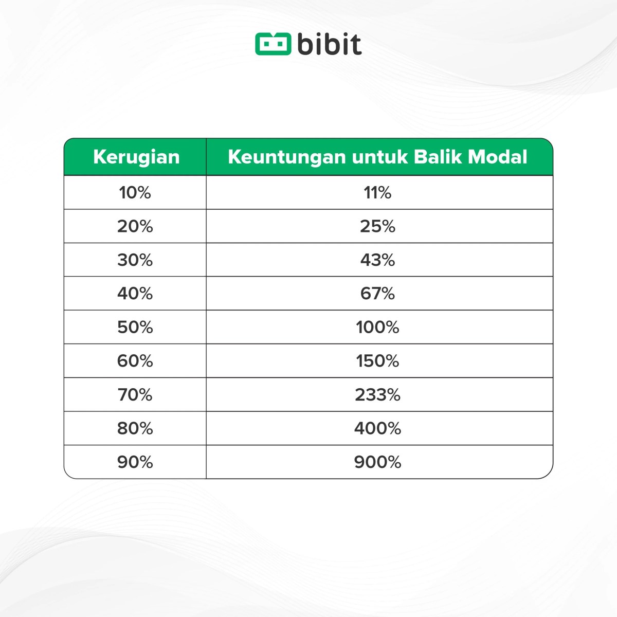 Cara Membagi Keuntungan antara Modal Uang dan Pengalaman
