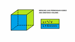 Luas Permukaan dan Volume Kubus dengan Rusuk 21 cm