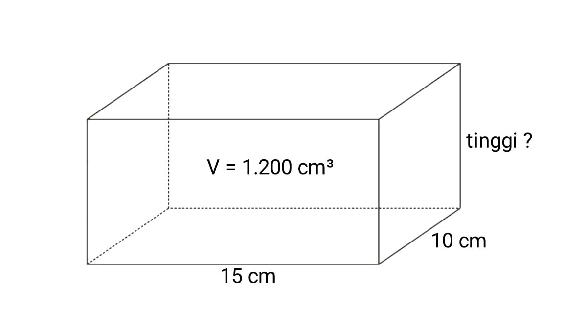 Hitung Berat Balok 75×50×50 cm Mengapung dengan Bagian Atas 10 cm