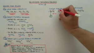 Menentukan Bilangan Oksidasi Reaksi Cu + 4HNO₃ → Cu(NO₃)₂ + 2NO₂ + 2H₂O