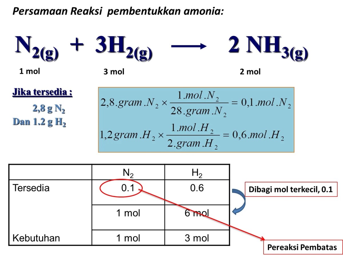 Hitung Persentase Hasil Reaksi Pembuatan Ammonium Sulfat
