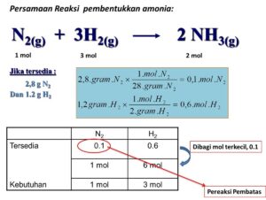Hitung Persentase Hasil Reaksi Pembuatan Amonium Sulfat