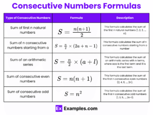 Largest n for consecutive integers summing to 55