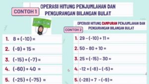 Pengertian Bilangan Bulat Negatif