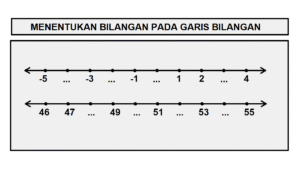 22. Tentukan nilai p pada garis bilangan