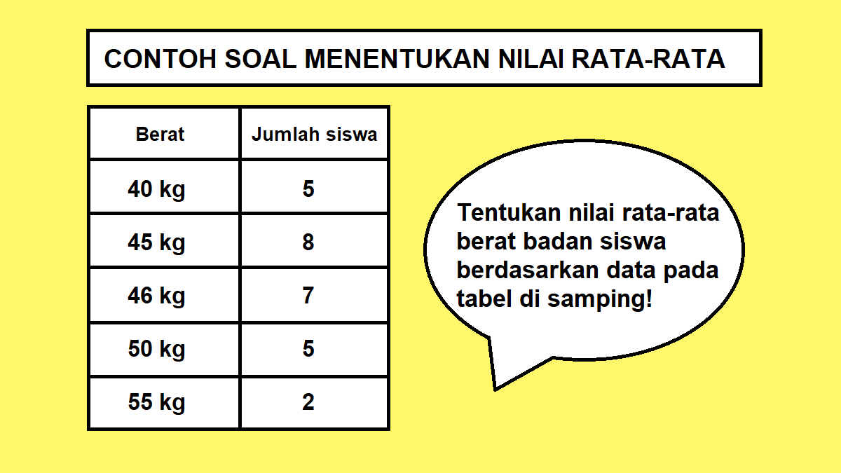 Menentukan Nilai Siswa Tambahan yang Meningkatkan Rata‑Rata dari 60 menjadi 62