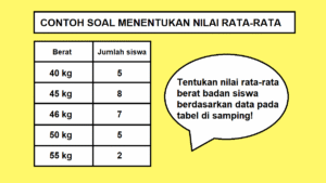 Menentukan X dari Rata‑Rata Data 7,8,6,4,X,5,7,6