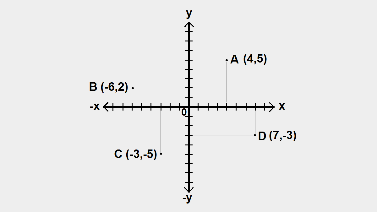 Contoh Soal dan Penyelesaian Konversi Koordinat Kartesius‑Polar