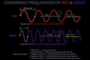 Waktu tempuh gelombang 0.2 m dengan frekuensi 50 Hz menempuh 400 m