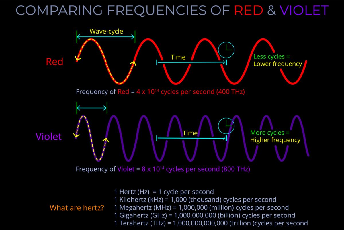 Waktu tempuh gelombang 0.2 m dengan frekuensi 50 Hz menempuh 400 m